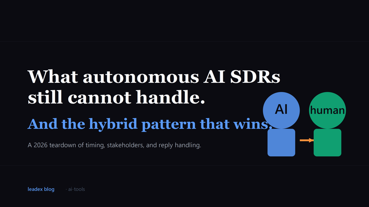 Editorial card titled What autonomous AI SDRs still cannot handle, and the hybrid pattern that wins.