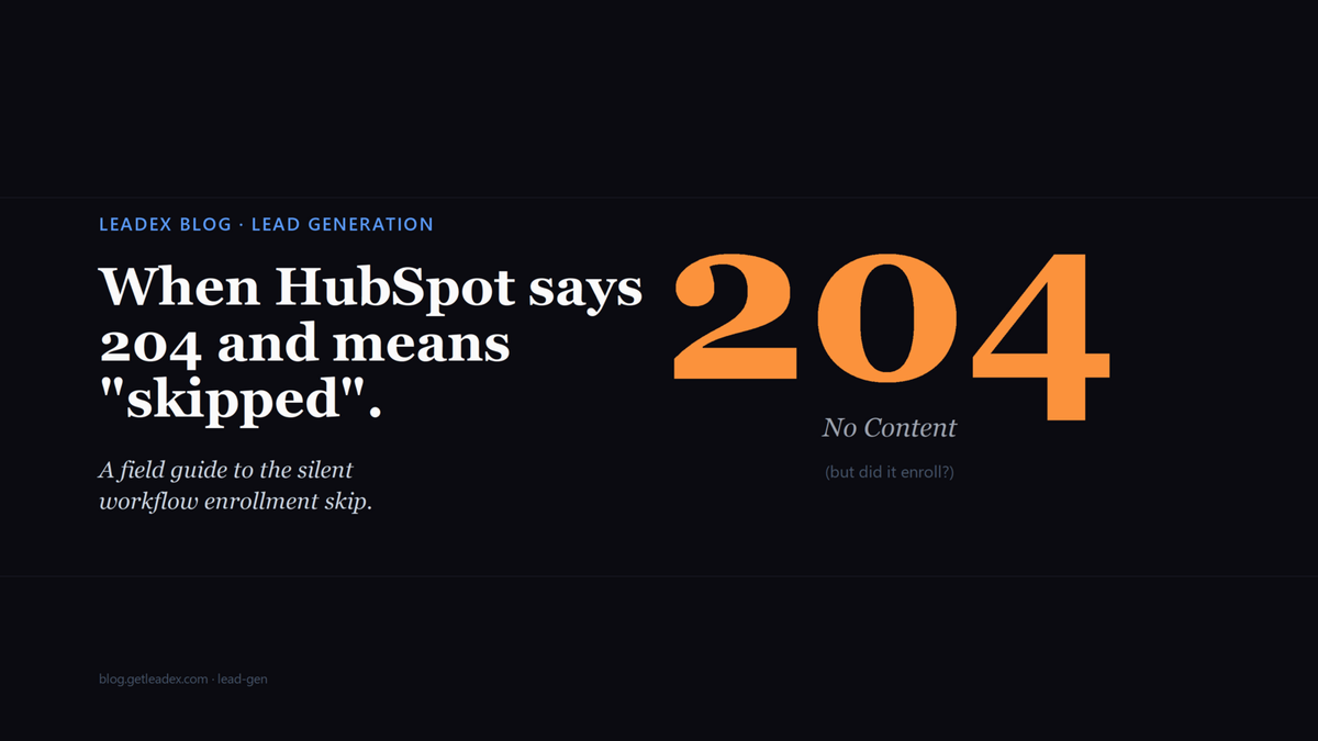 Editorial hero: 'When HubSpot says 204 and means skipped.' Large orange 204 numeral on dark background.