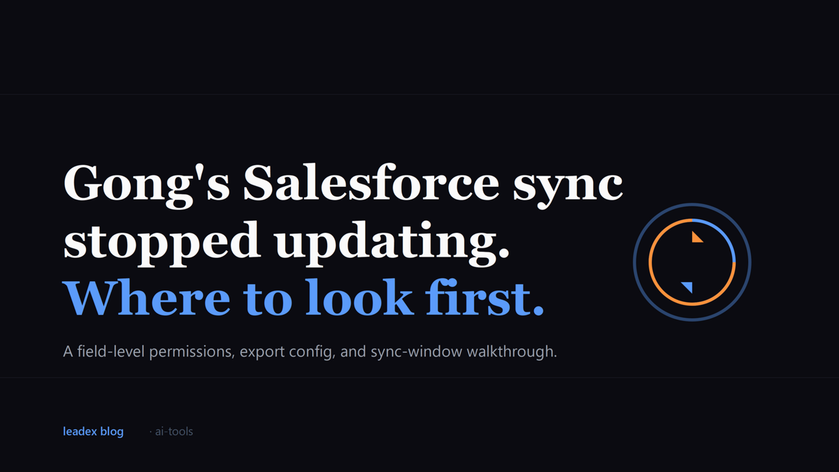 Editorial card titled Gong's Salesforce sync stopped updating, where to look first.