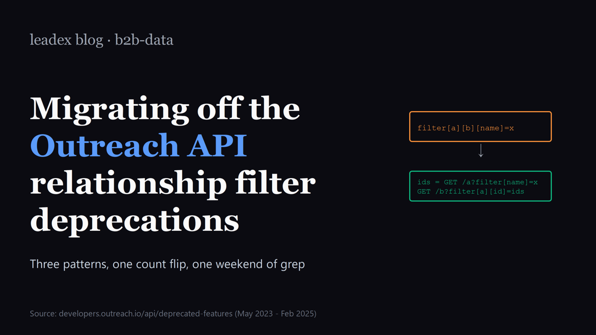 Migrating off the Outreach API relationship filter deprecations - title card on dark background