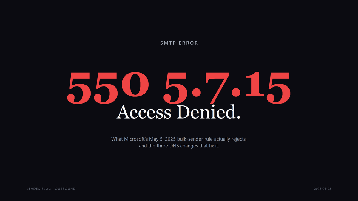 Hero card with the SMTP error 550 5.7.15 rendered in large red type on a dark background, captioned Access Denied with subtitle about Microsoft's May 5, 2025 bulk-sender rule.