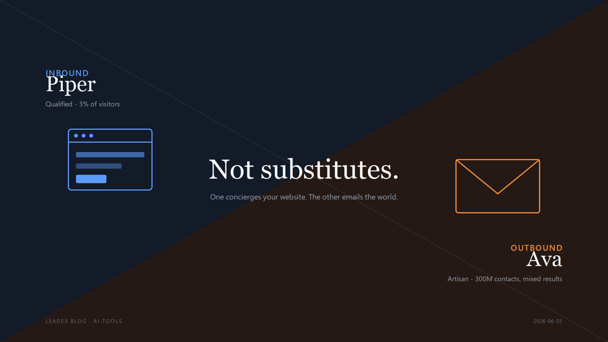 Two panels split diagonally: blue Piper inbound side with a website icon; orange Ava outbound side with an envelope icon. Title: Not substitutes.