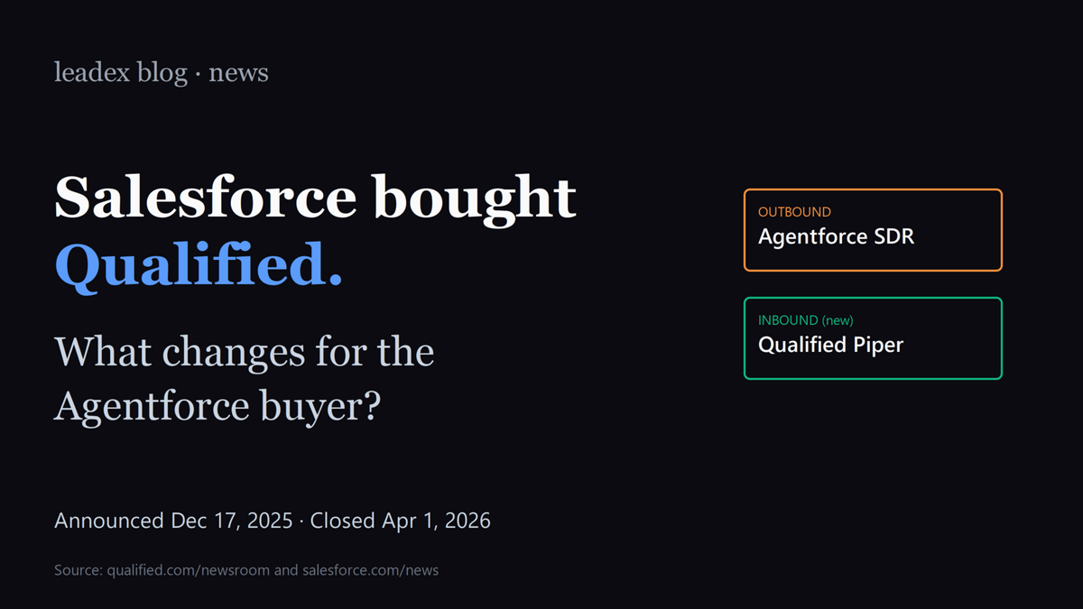 Salesforce bought Qualified - what changes for Agentforce buyers