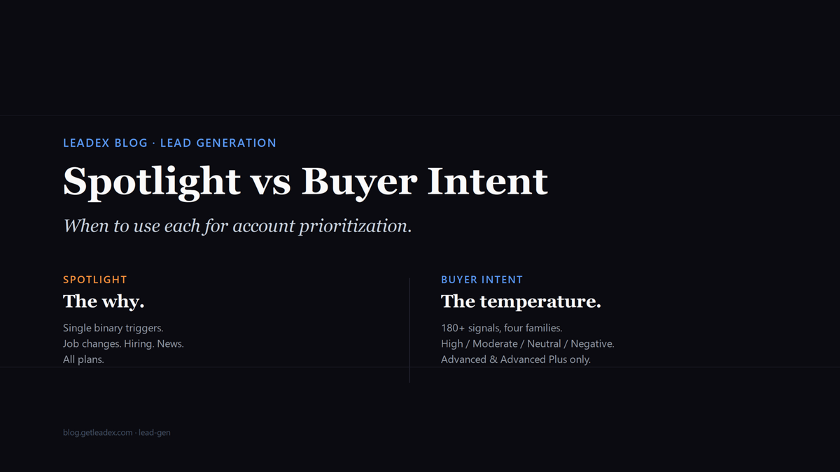 Editorial hero comparing Spotlight (the why) and Buyer Intent (the temperature), two columns split on a dark background.