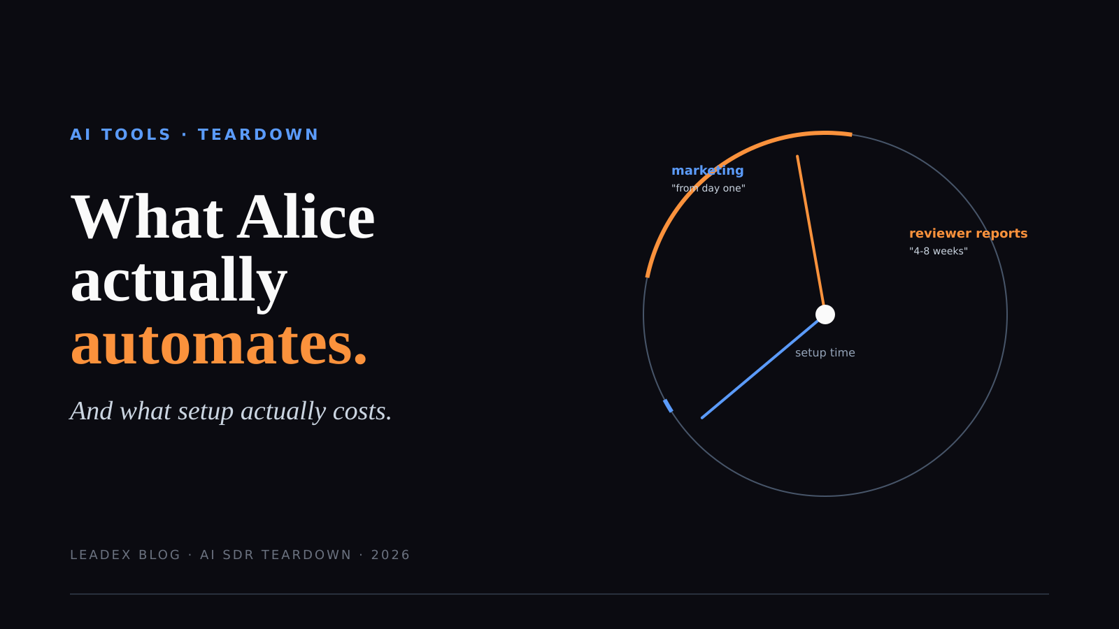 What 11x.ai's Alice Actually Automates (And What Setup Costs)