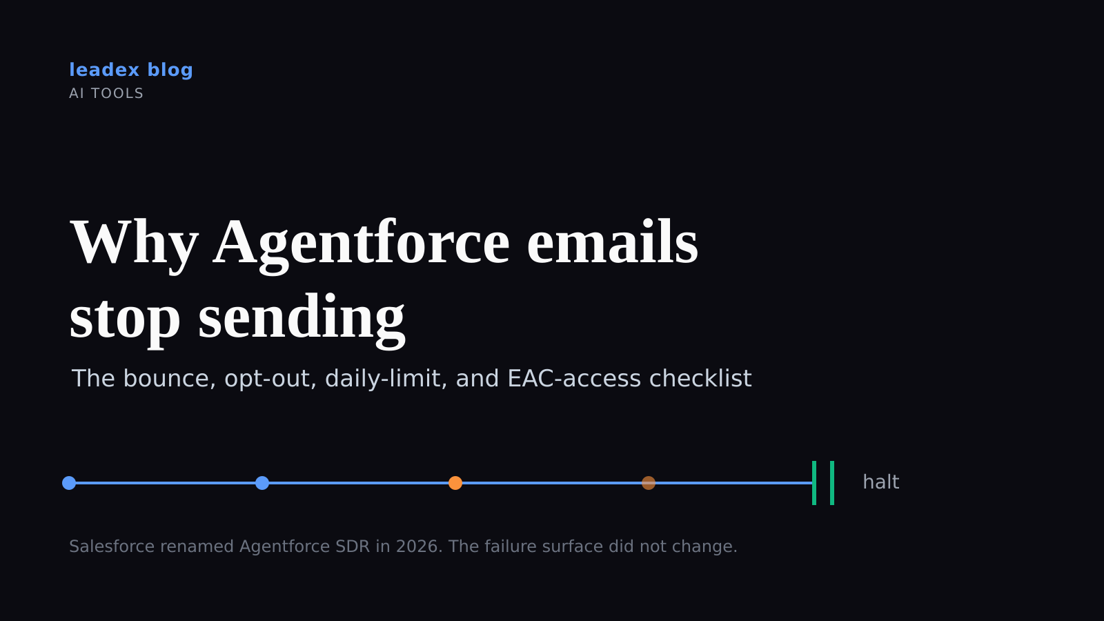 Title card: Why Agentforce emails stop sending - the bounce, opt-out, daily-limit, and EAC-access checklist.
