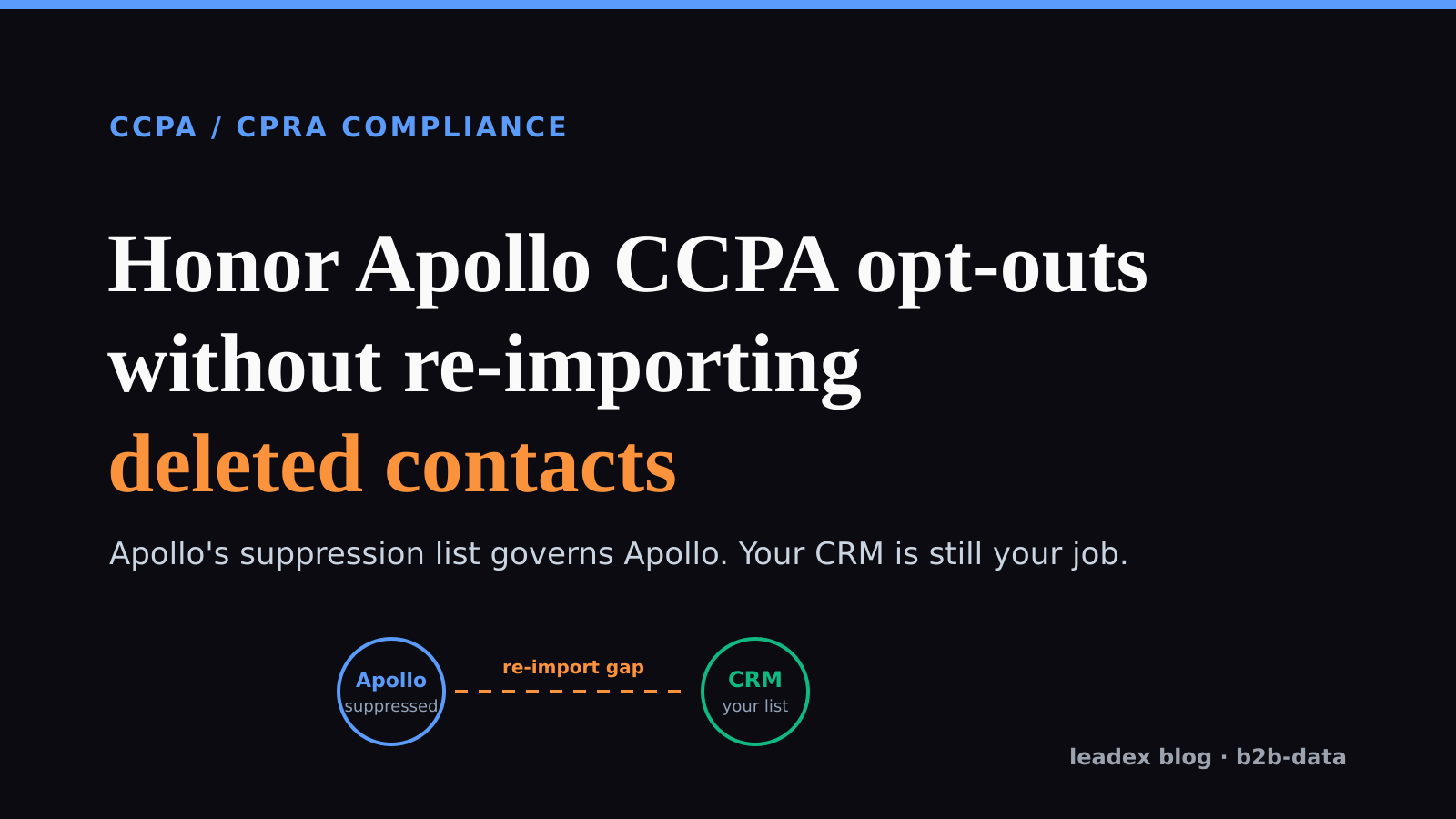 Honor Apollo CCPA Opt-Outs Without Re-Importing Deleted Contacts