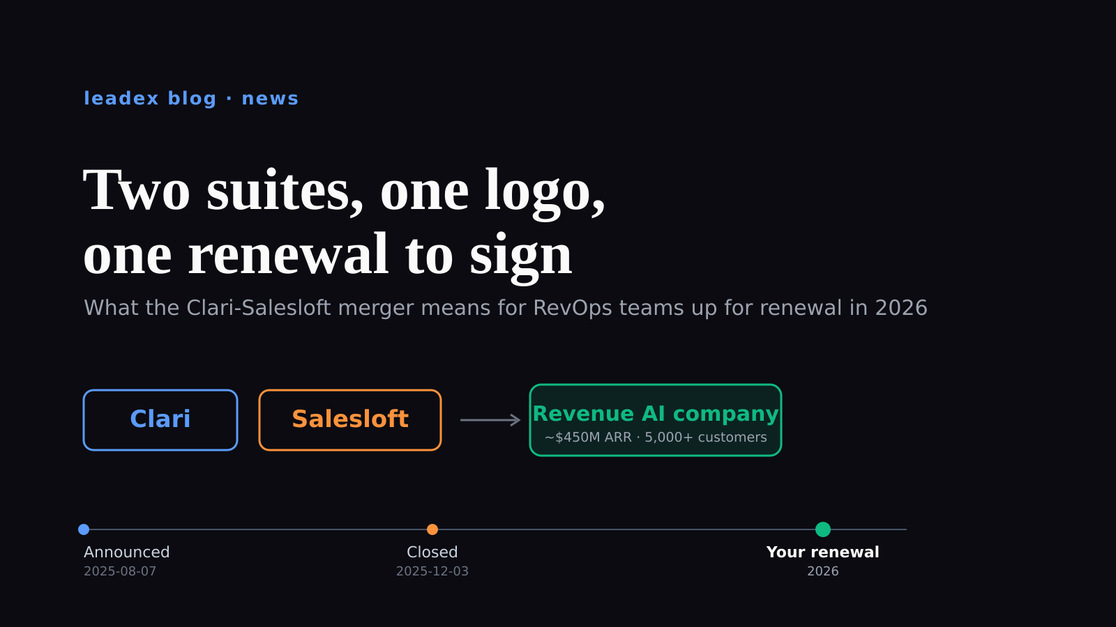 What the Clari-Salesloft Merger Means for Your 2026 Renewal