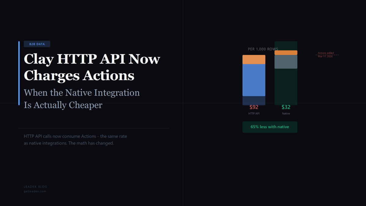 Clay HTTP API Now Charges Actions: When Native Integration Is Cheaper