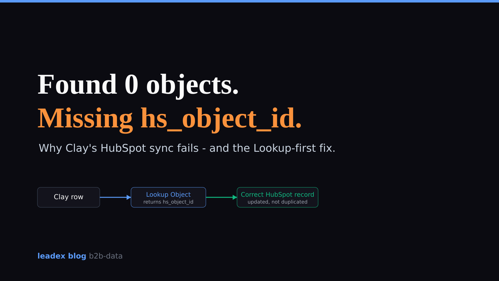 How to Fix Clay's 'Found 0 Objects' and hs_object_id Errors