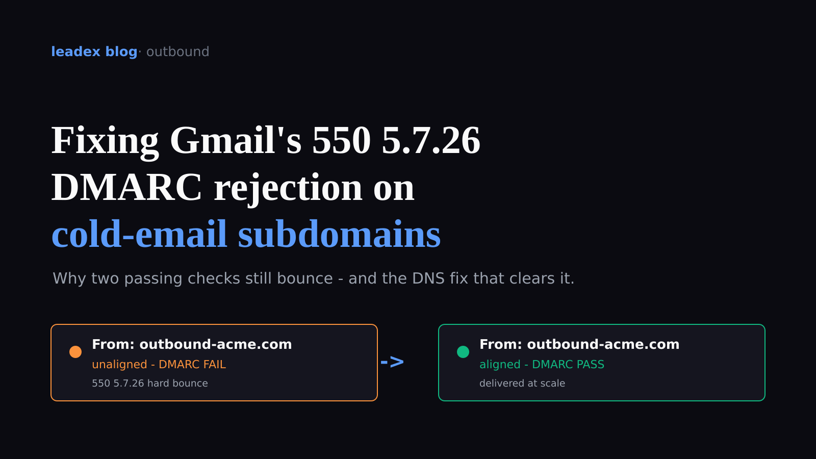 How to Fix Gmail's 550 5.7.26 DMARC Bounce on Cold-Email Subdomains