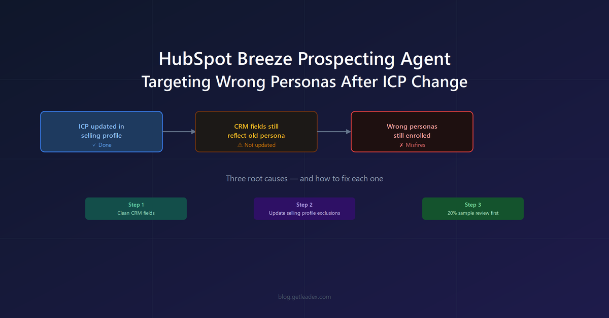 How to Fix HubSpot Breeze Prospecting Agent Targeting Wrong Personas After ICP Definition Changes