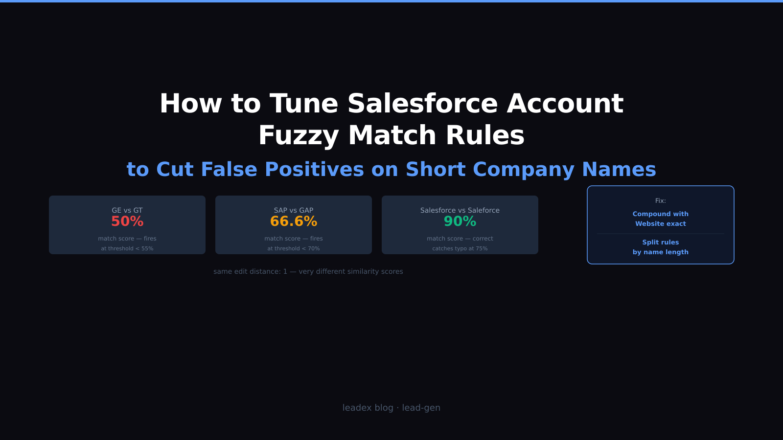 How to Tune Salesforce Account Fuzzy Match Rules to Cut False Positives on Short Company Names