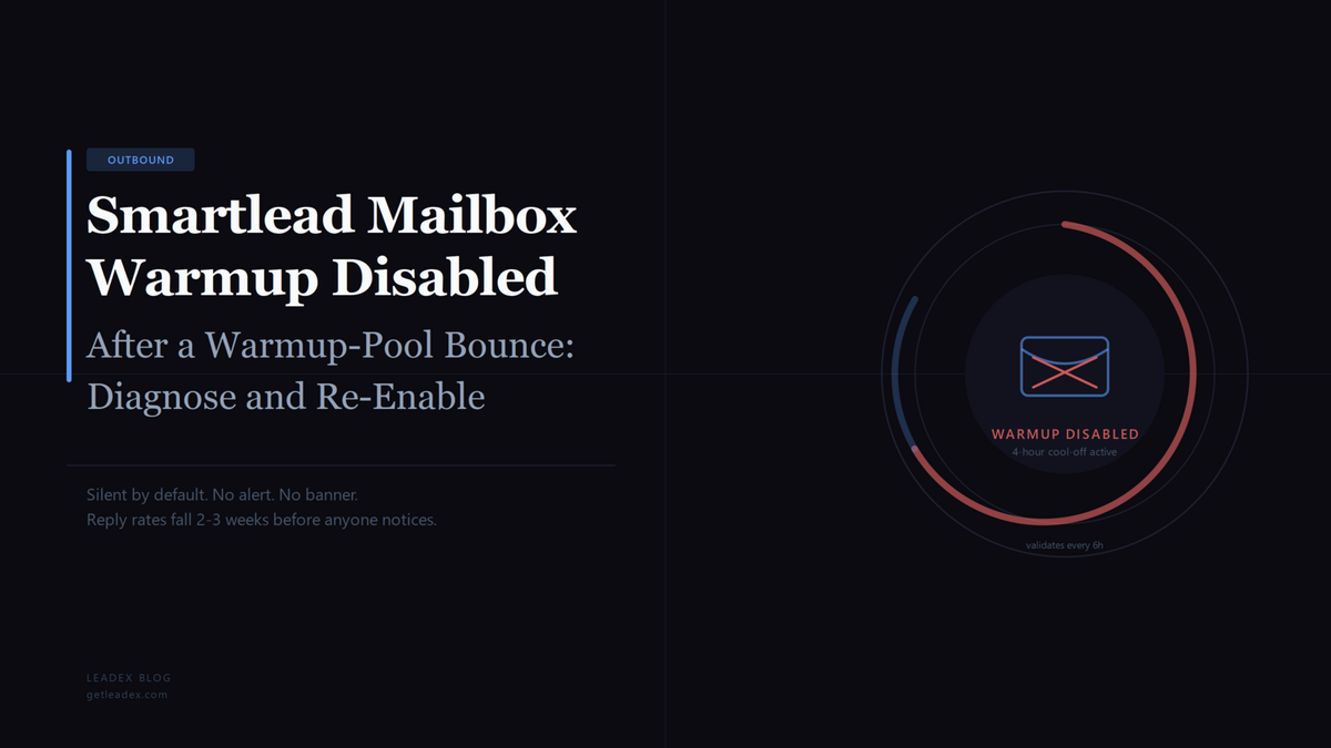 Smartlead Mailbox Warmup Disabled After a Pool Bounce: How to Diagnose and Re-Enable
