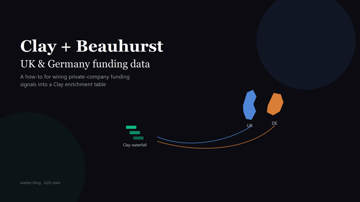 How to Use Clay's Beauhurst Integration for UK/Germany Funding Data