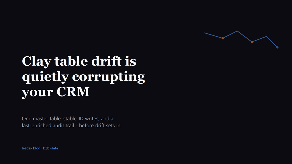 How to Prevent Clay Table Drift From Corrupting CRM Records