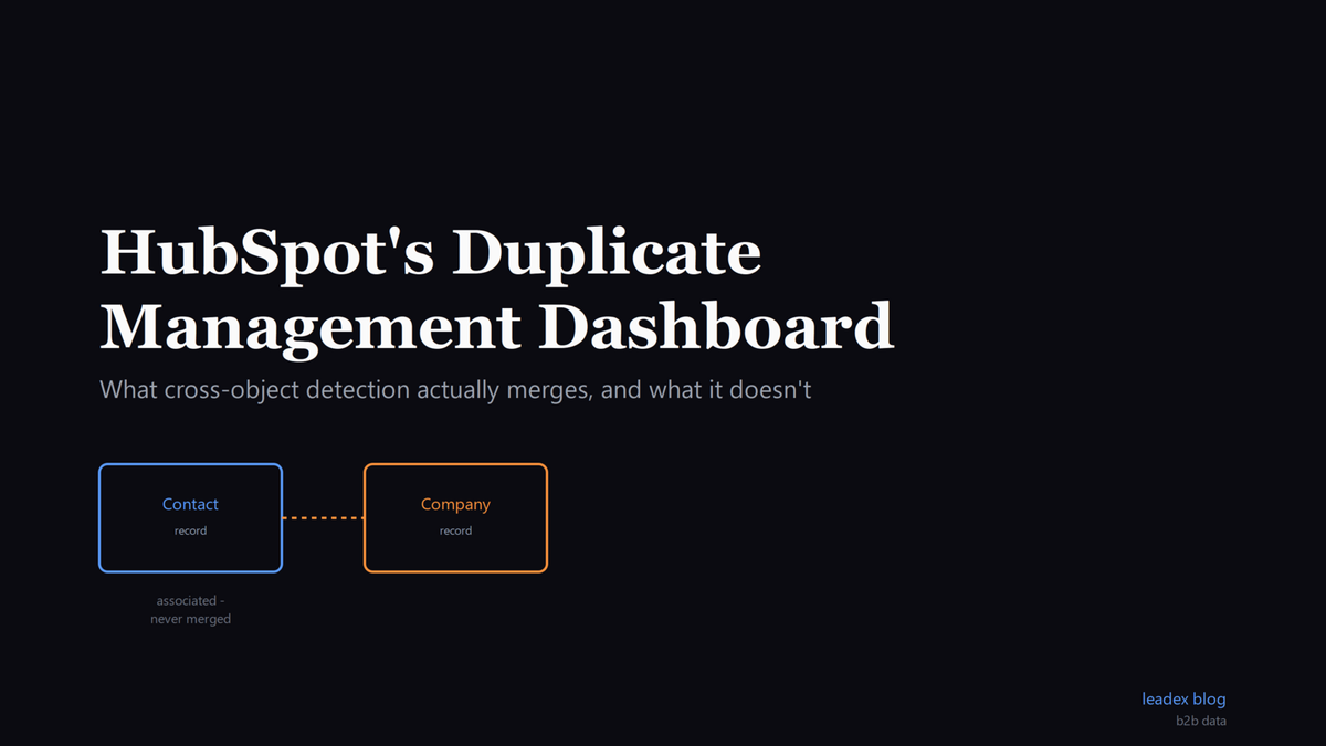 How to Use HubSpot's AI Duplicate Management Dashboard