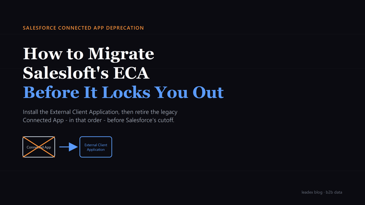 How to Migrate Salesloft's Salesforce Connected App to an ECA