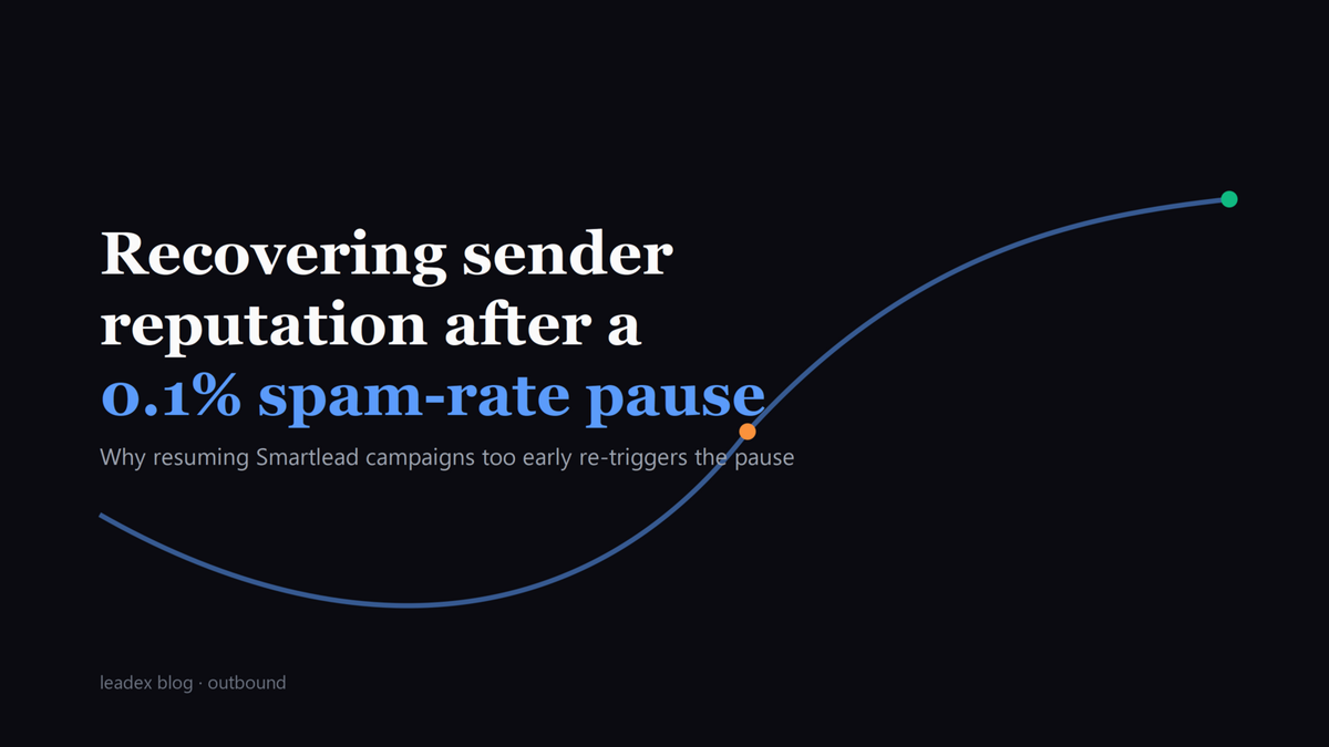 How to Fix Sender Reputation After Smartlead's 0.1% Spam Rate