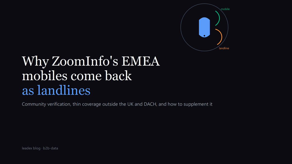 Why ZoomInfo EMEA Mobiles Return Landlines (And How to Fix It)