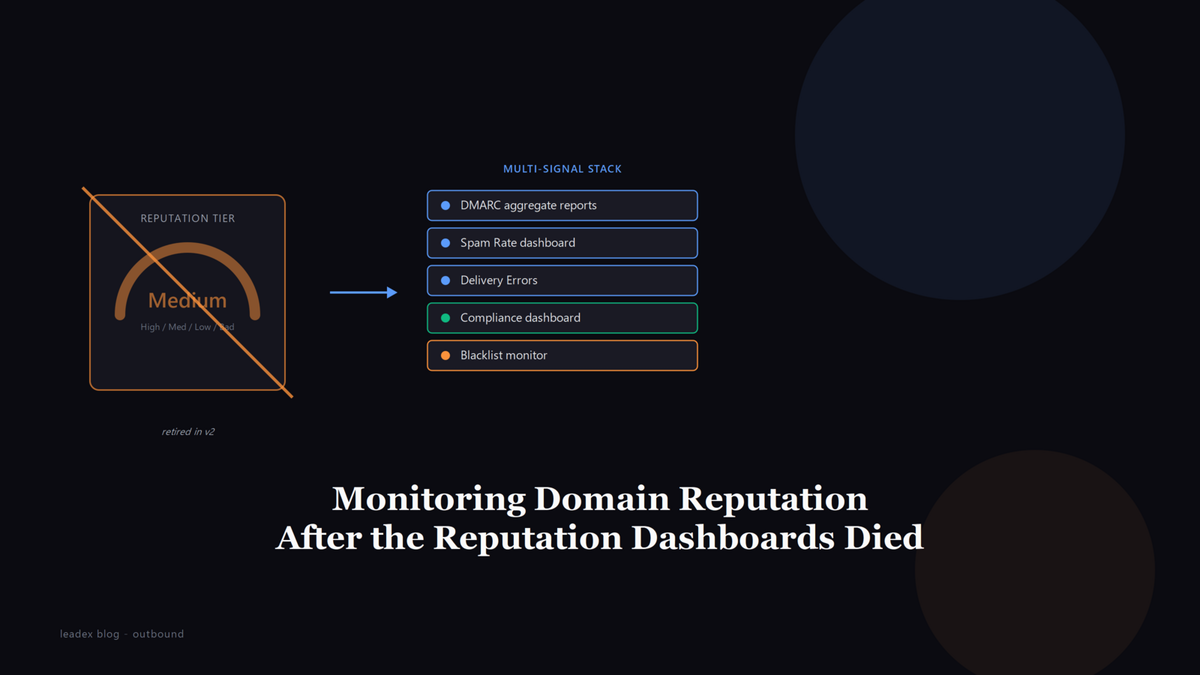 How to Monitor Domain Reputation After Postmaster Tools Retired Reputation Dashboards