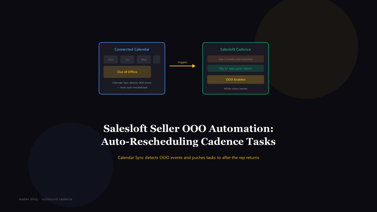 How Salesloft's Seller Out of Office Automation Reschedules Cadence Tasks During Rep Time Off