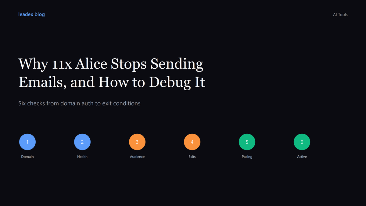 Why 11x Alice Stops Sending Emails, and How to Debug It in 6 Steps