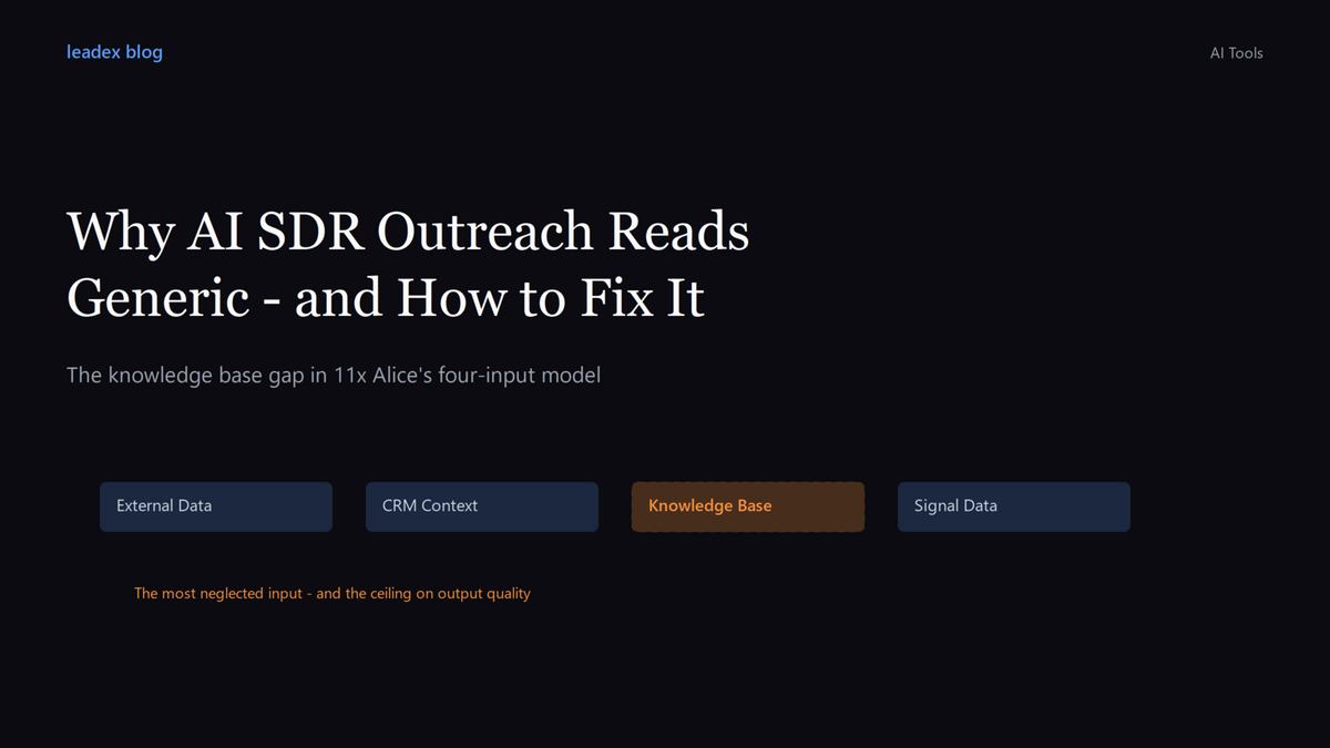 Why AI SDR Outreach Reads Generic and How to Fix the Knowledge Base Gap in 11x Alice