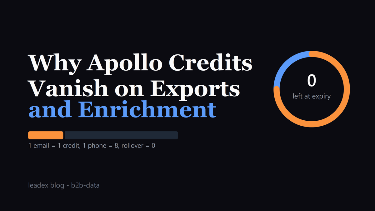 Why Apollo Credits Vanish on Exports and Enrichment
