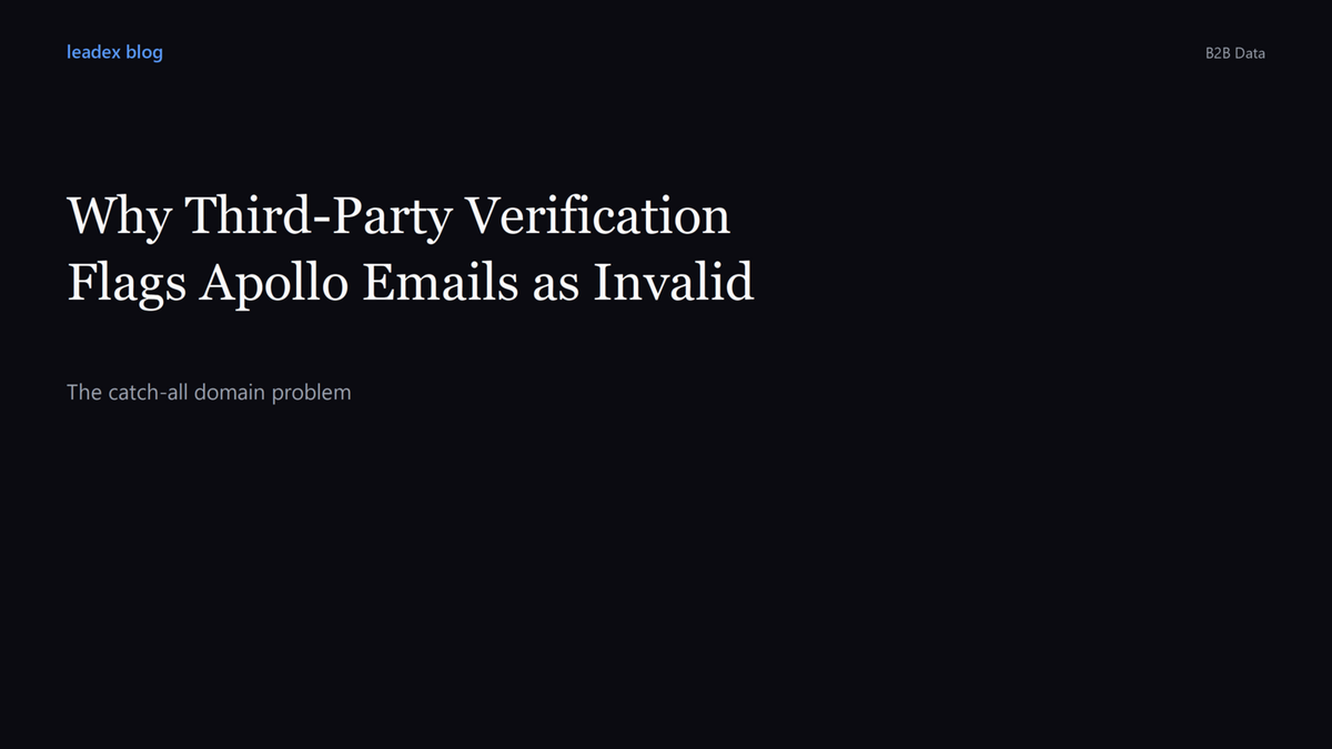 Why Third-Party Email Verification Flags Apollo-Verified Emails as Invalid